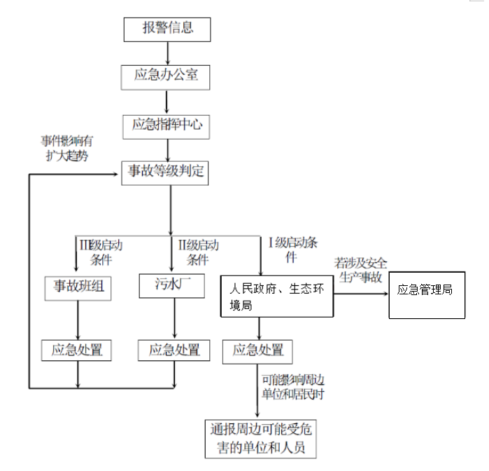 圖片 1